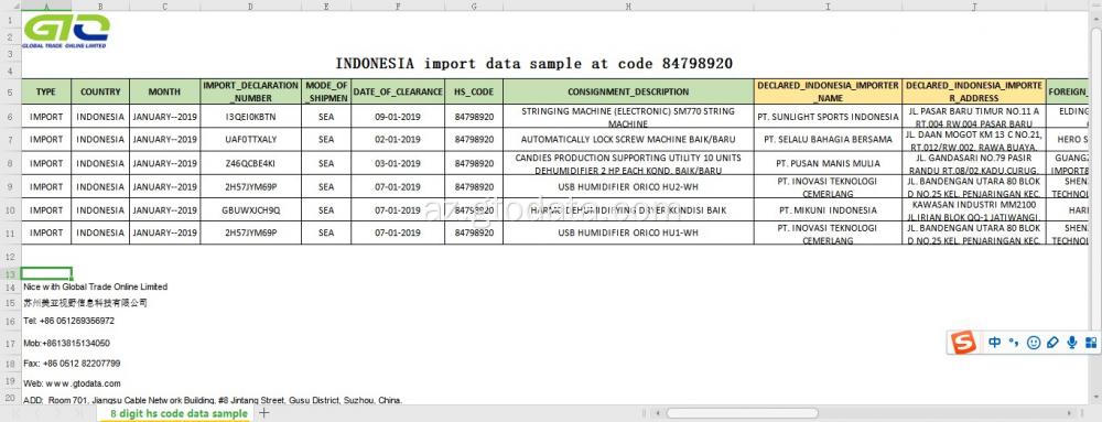 İndoneziya 84798920 Maşınında idxal məlumatları