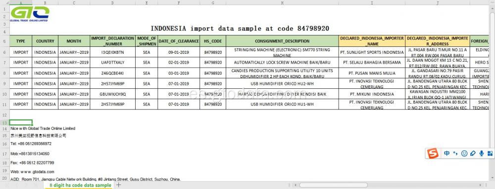 Datos de importación de Indonesia en Código 84798920 Máquina