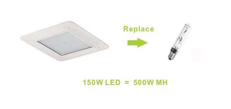 5 Years Warranty IP65 Waterproof AC100-277V Internal Driver 150W LED Gas Station Canopy Light manufacturer