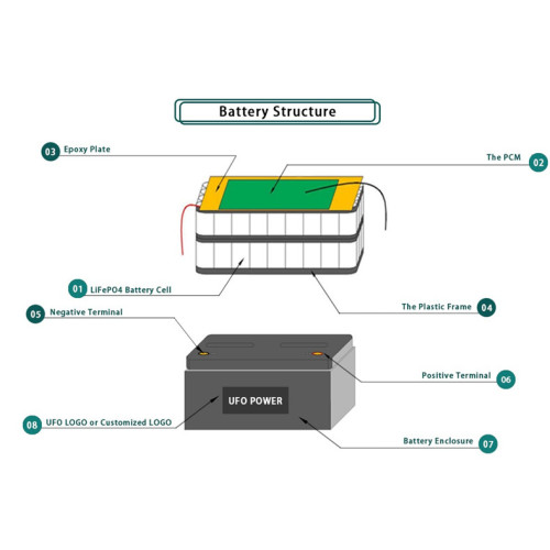 Baterei lithium ion sing bisa diisi ulang kanthi untu biru opsional