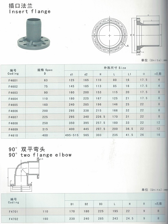 PVC Insert Flange