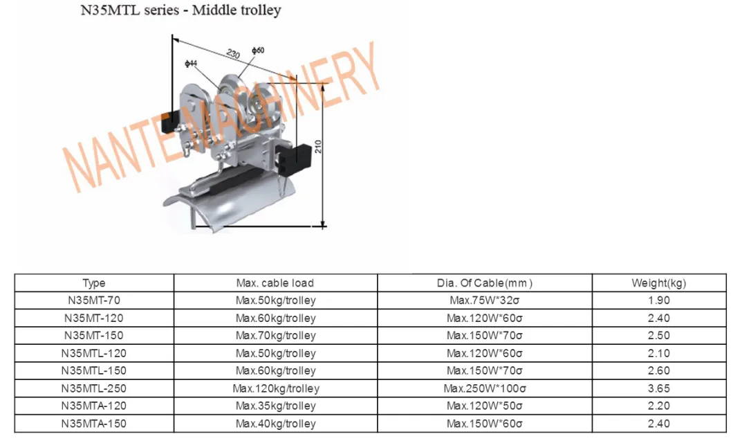 N35mta Series Middle Trolley for I-Beam Festoon