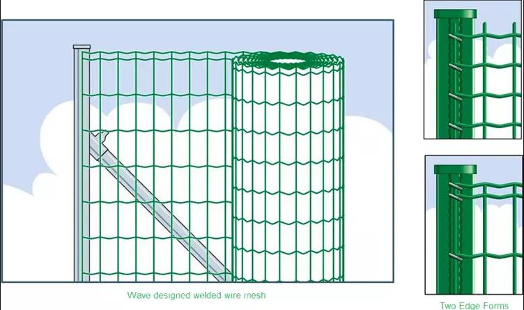 Galvanized steel wire and PVC coated Euro fence