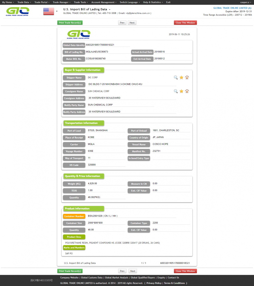 Productos de importación de EE. UU. De otros proveedores de Japón