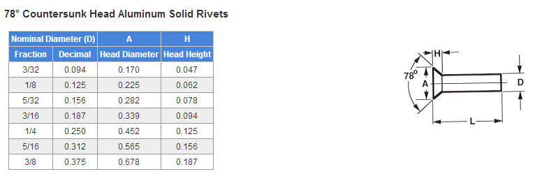 Countersunk Head Aluminum Solid Rivet