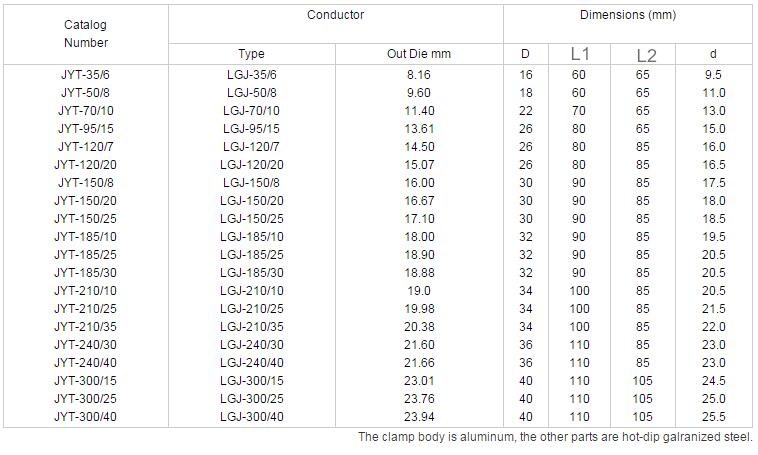 JYT Compression Jumper Connector JYT Compression Jumper Connector
