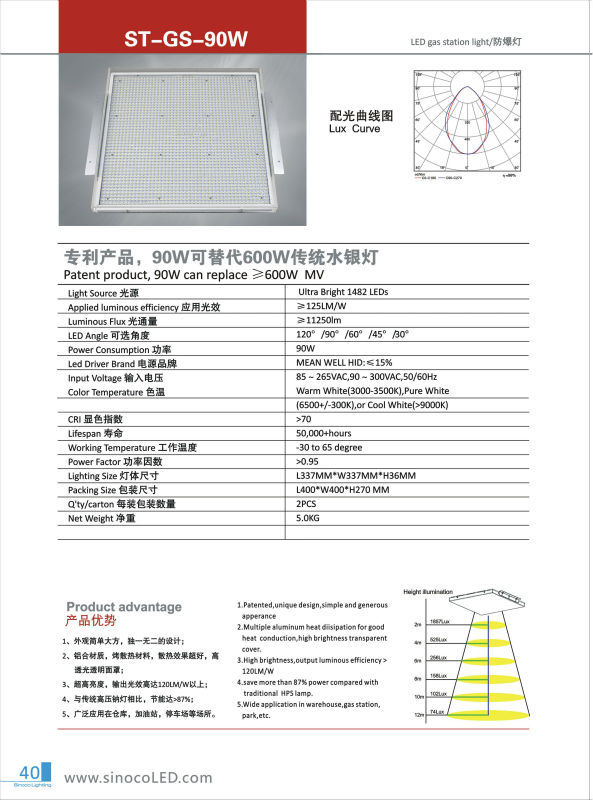 200lm/w super bright big beam angle LED gas station lamp LED factory lamp suitable hight temperature retrofit LED canopy light