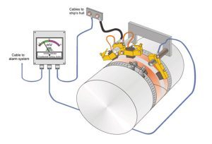 Marine Shaft and Rudder Grounding Device