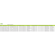 Vulcanized Rubber - Bangladesh Import Data Data