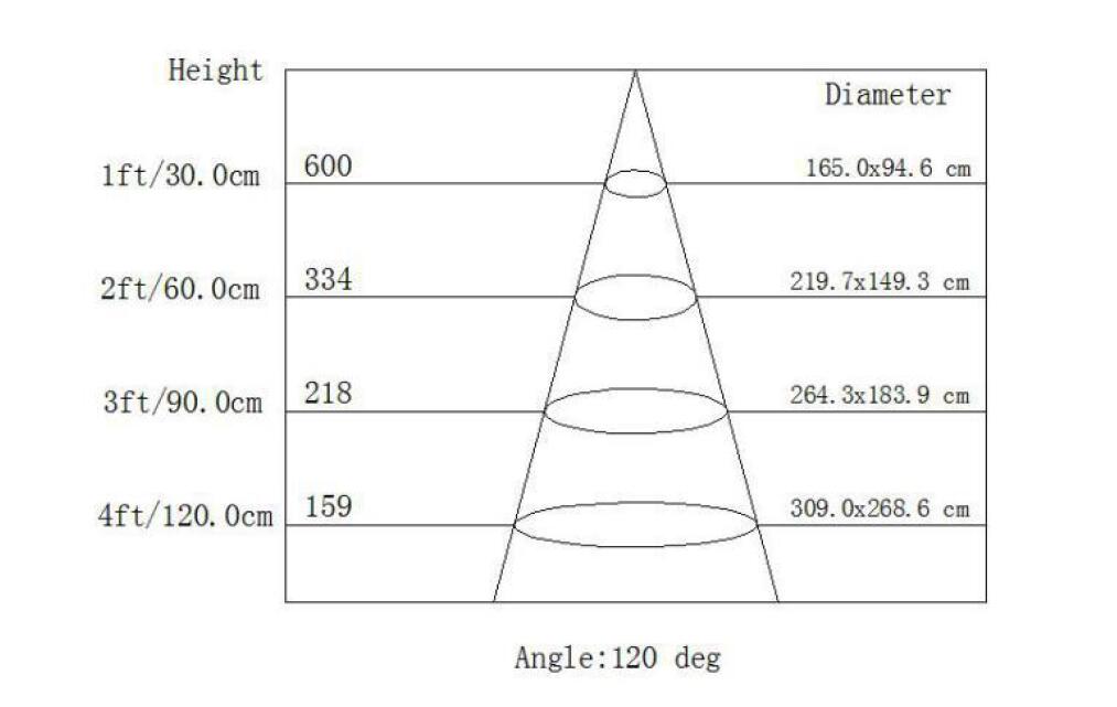 3500k led grow light