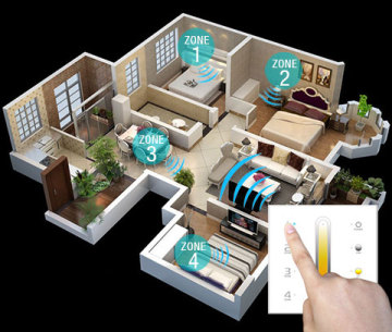 D series touch panel controller-Wireless multi-zone series