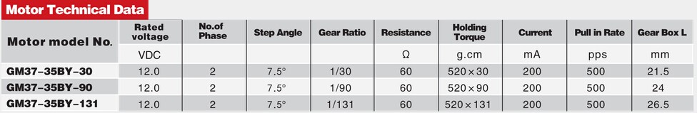 GM37-35BY 12v dc stepper motor with 4 phase and 7.5 step angle