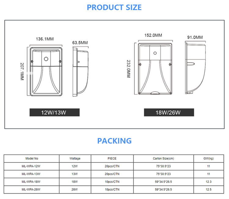 DLC ETL CETL photocell sensor 100w Led Wall Pack light industrial ip65 outdoor 100V-277v industrial street garage light