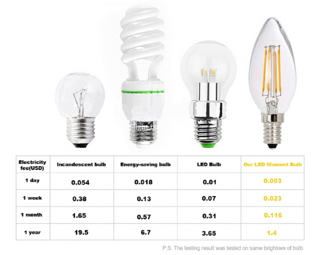 pepper candle shaped filament bulb 4W