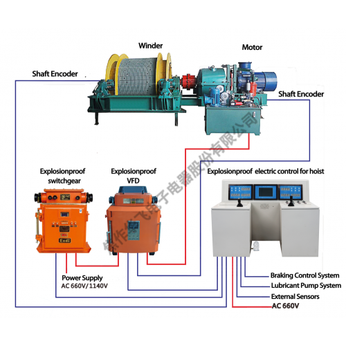 explosion proof Electric control System for hoist