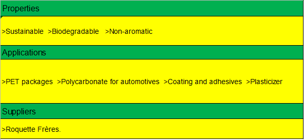 Isosorbide