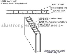 aluminum plastic hollow sheet