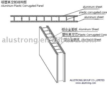 aluminum plastic hollow sheet
