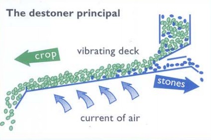 destoner destoner