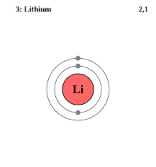 những gì lithium làm cho cơ thể
