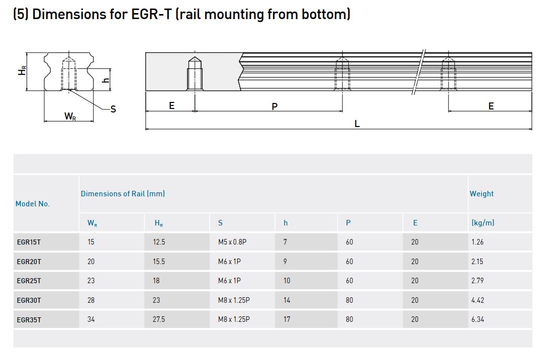 EGR-T