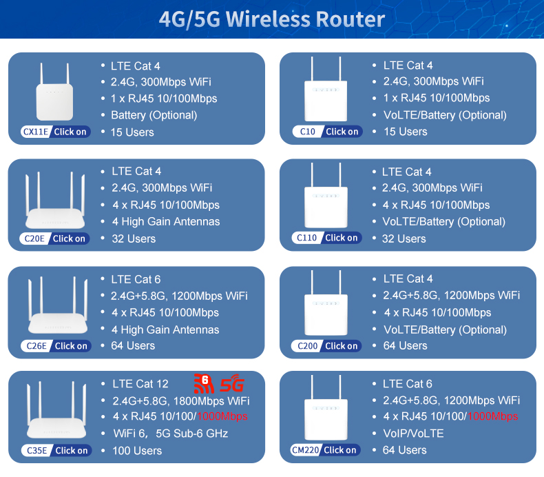 internet router