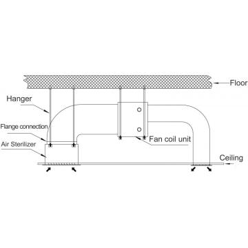 Purification for Air Conditioner