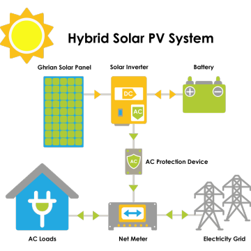 Tenaga suria panel solar hibrid 5kw dengan bateri