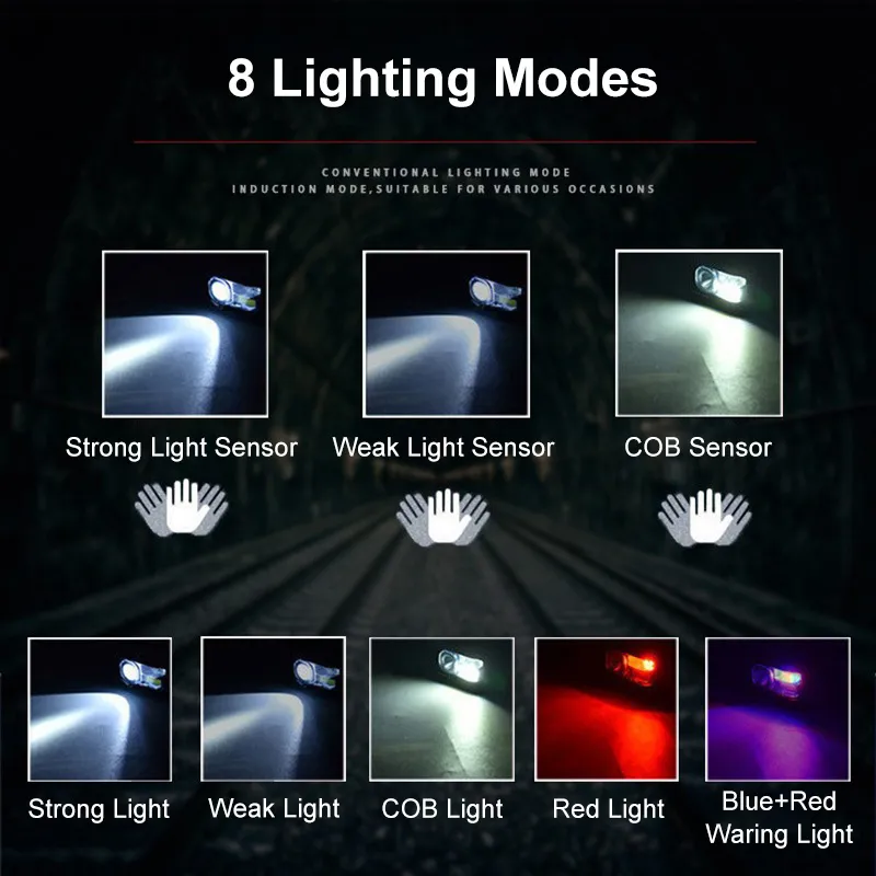 Ultra Bright Rechargeable LED Headlamp with Motion Sensor