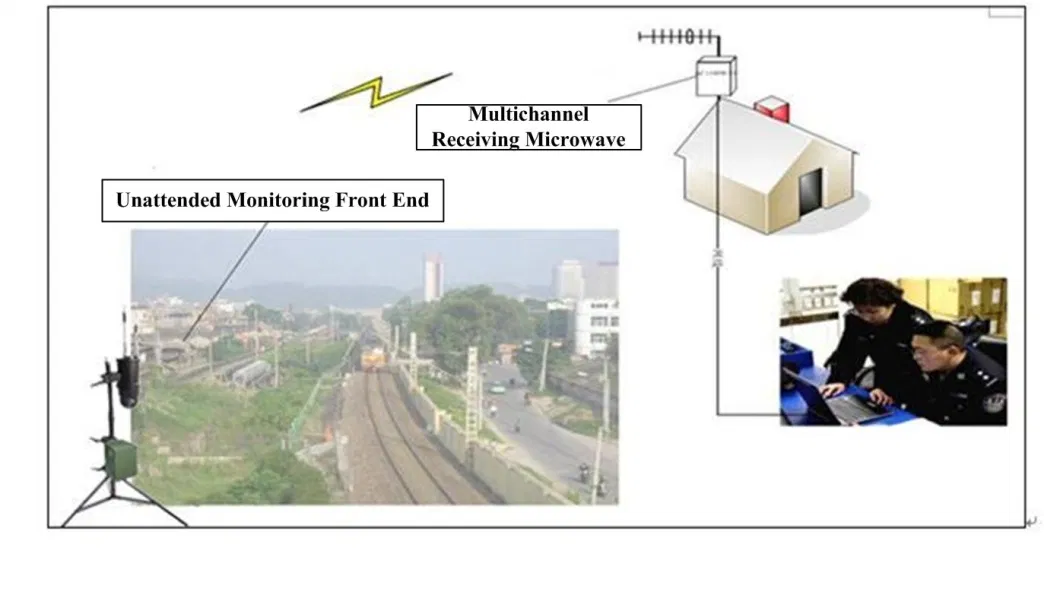 Wireless Video Transmitter and Receiver System for Day and Night Vision Surveillance