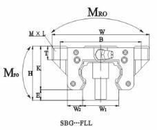 Guide Bearing SBG..SLL Series