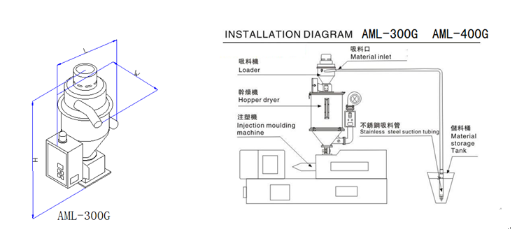 Plastic Vacuum Autoloader