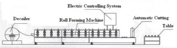 Glazed Tile Roll Forming Machine