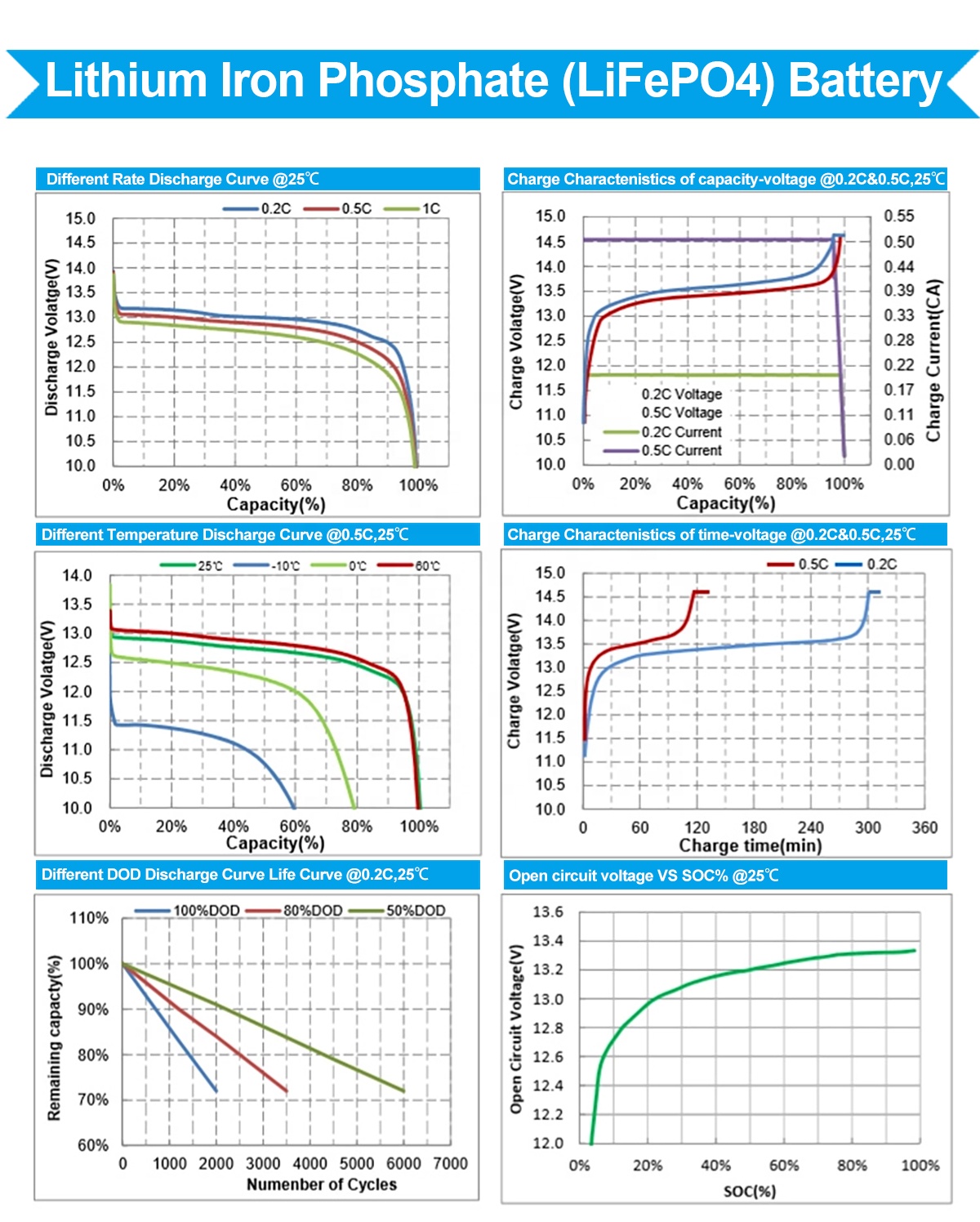 Solar Battery Systems