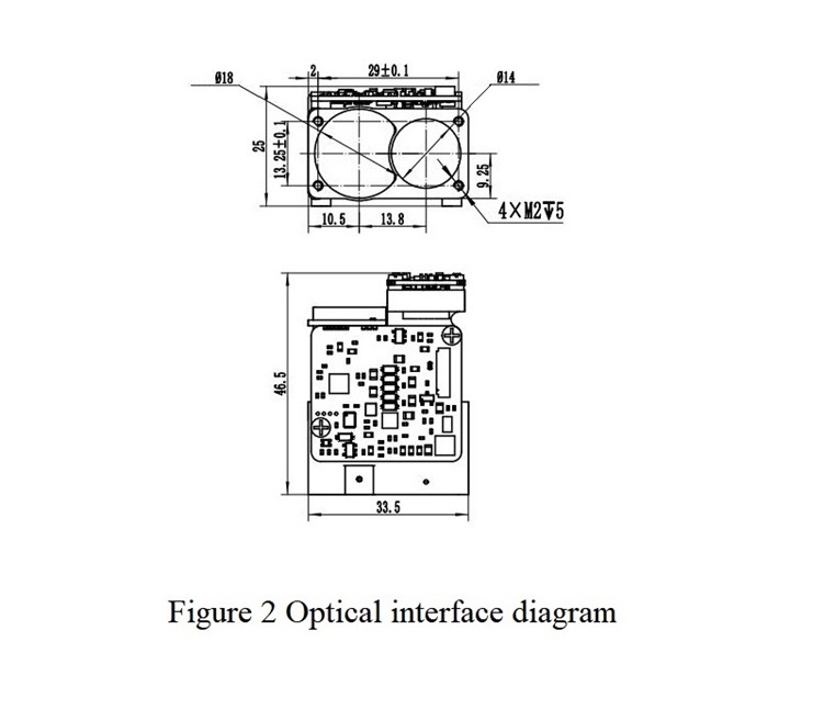 LiDAR companies LiDAR companies