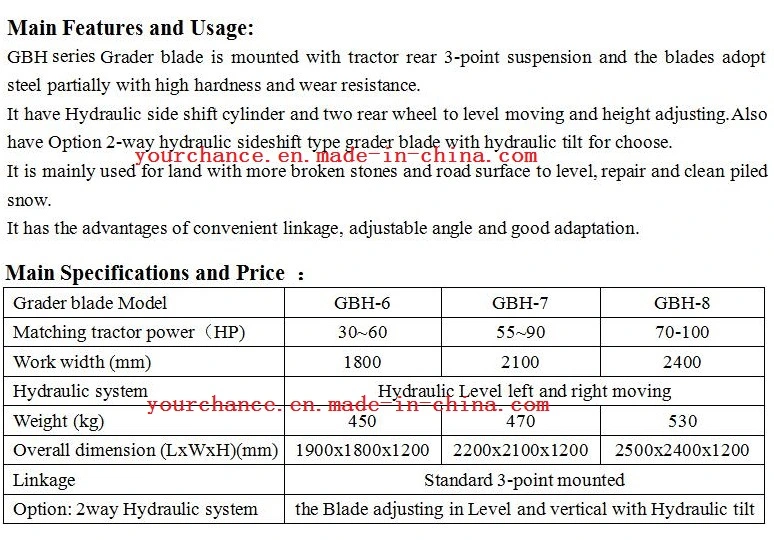 Africa Hot Sale Agricultural Machinery Gbh Series 1.8-2.4m Width Heavy Duty Grader Blade for 30-100HP Tractor