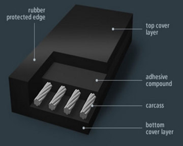 Steel cord rubber conveyor belts