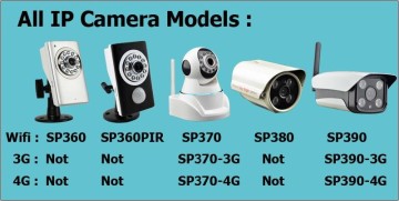 best selling products in america wifi ip camera/3g camera/4g camera/alarm camera system