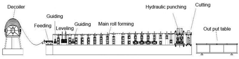 Light Rail Roll Forming Machine