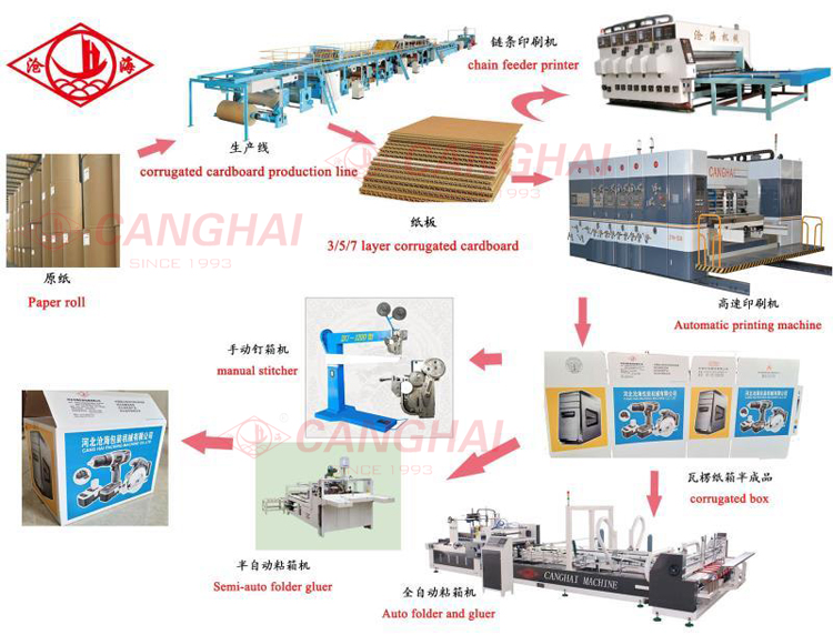 high quality  mini flexo 1/2/3/4/5/6 color printing slotting die-cutting machine