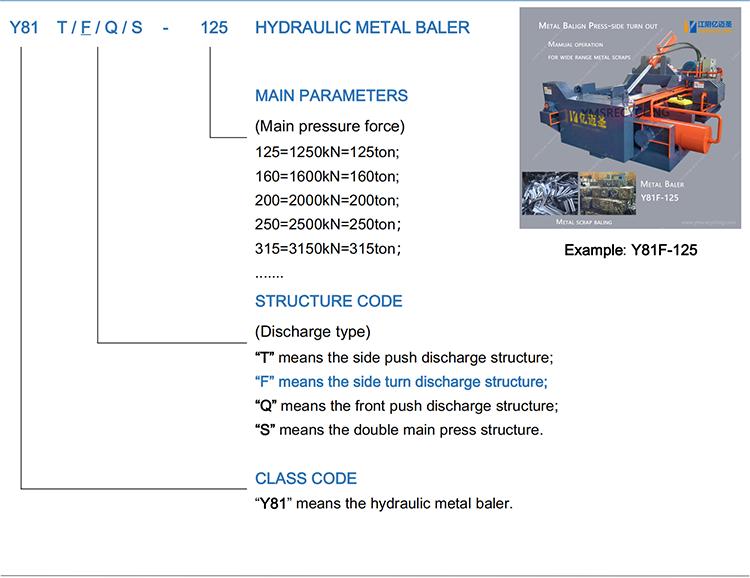 Y81f Metal Baler Model Description 2