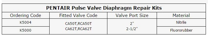 Goyen K5004 K5000 Diaphragm Repair Kit for Pulse Valve