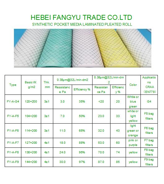 Synthetic Pocket Media Laminadted PlEATED Roll index data