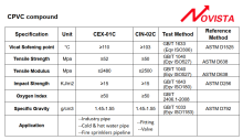 cpvc compound for water supply pipe