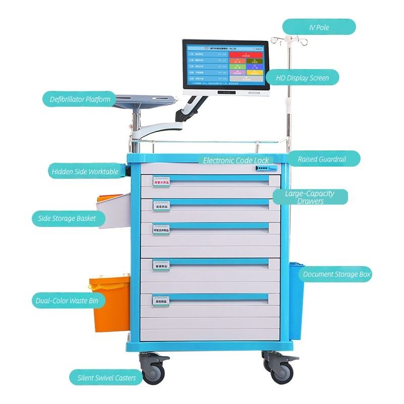 carrinho de código code cart