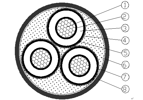  Cu/XLPE/PVC 12 kV 3×50mm2