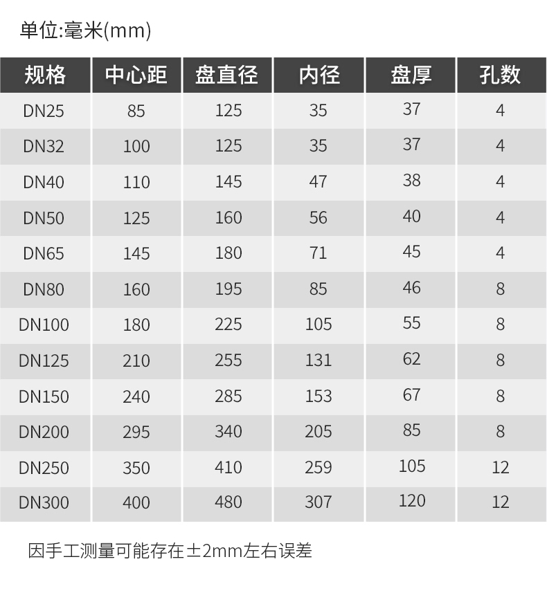 nome padrão default name