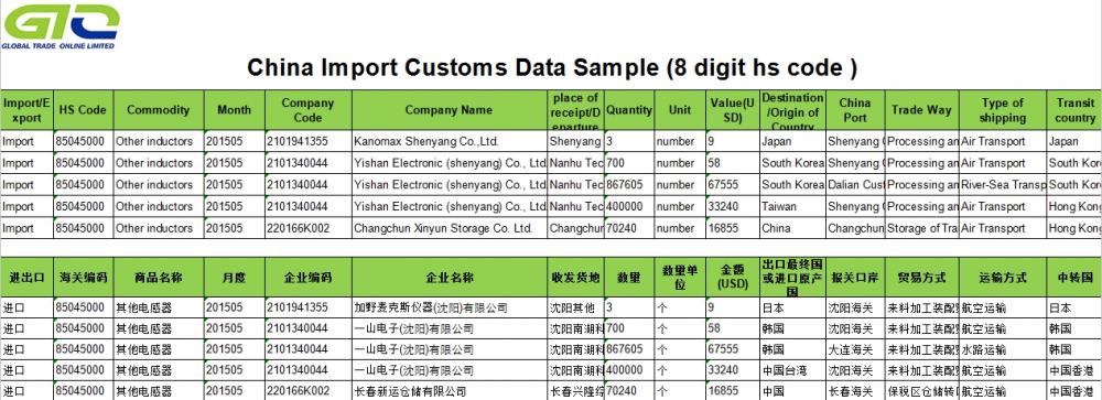 Inductor-China Import Customs Data