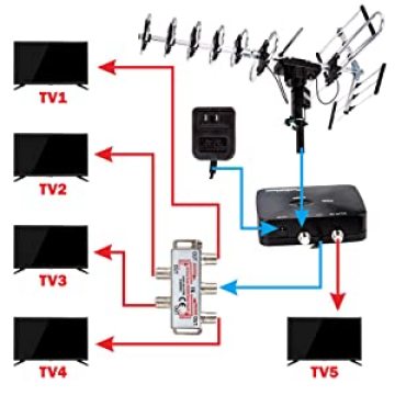 Outdoor amplified vhf uhf digital tv antenna