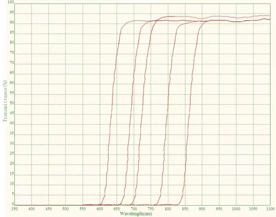 Spectre acrylique Acrylic spectral
